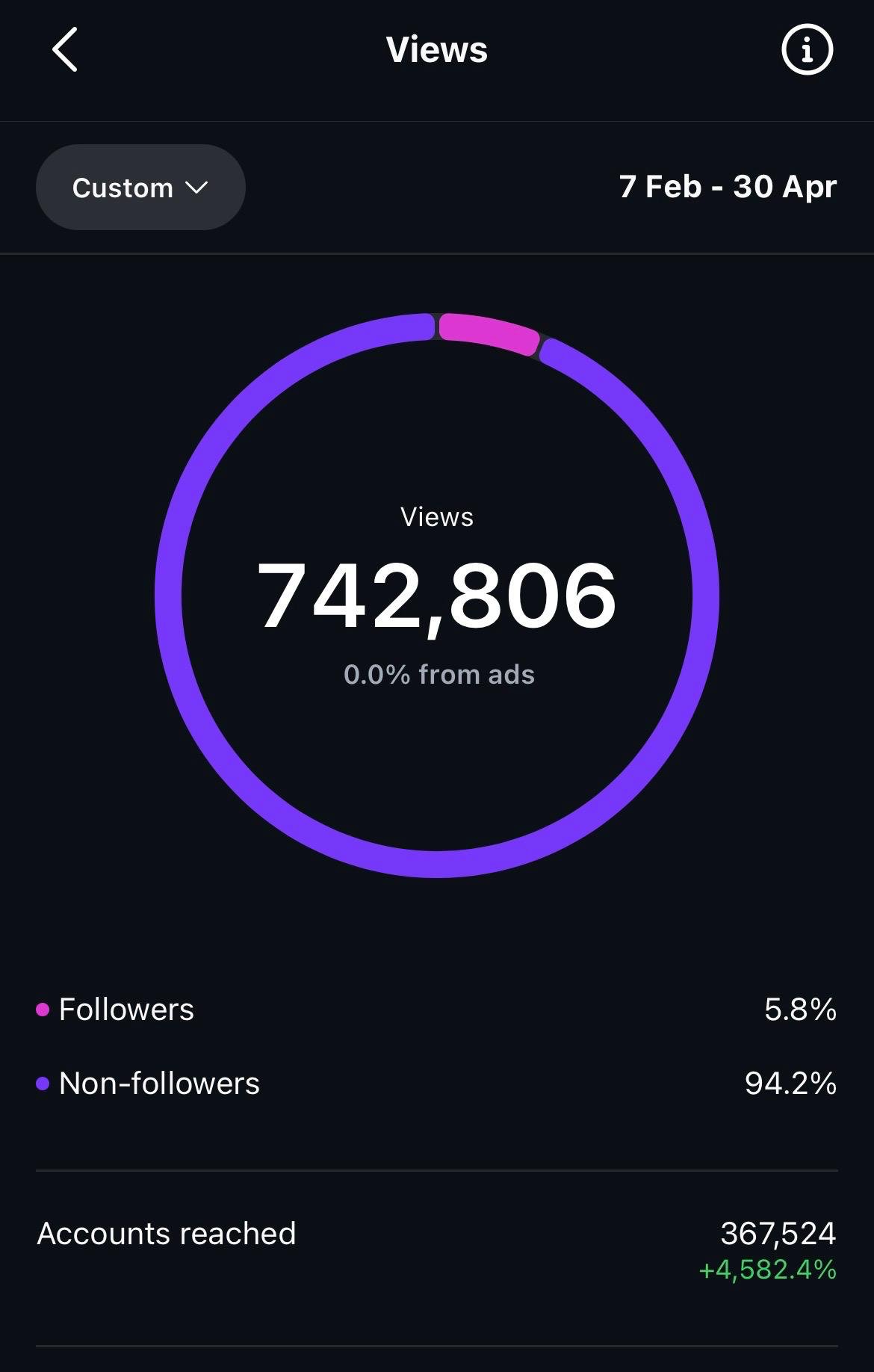 Painex 742,806 views