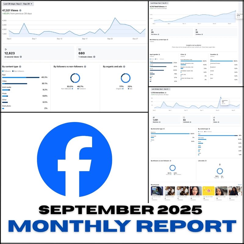 Facebook analytics — Kirti Bhosale