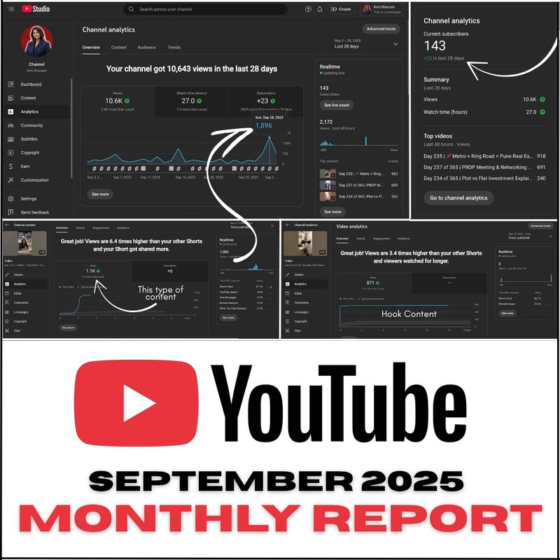 YouTube channel analytics — Kirti Bhosale