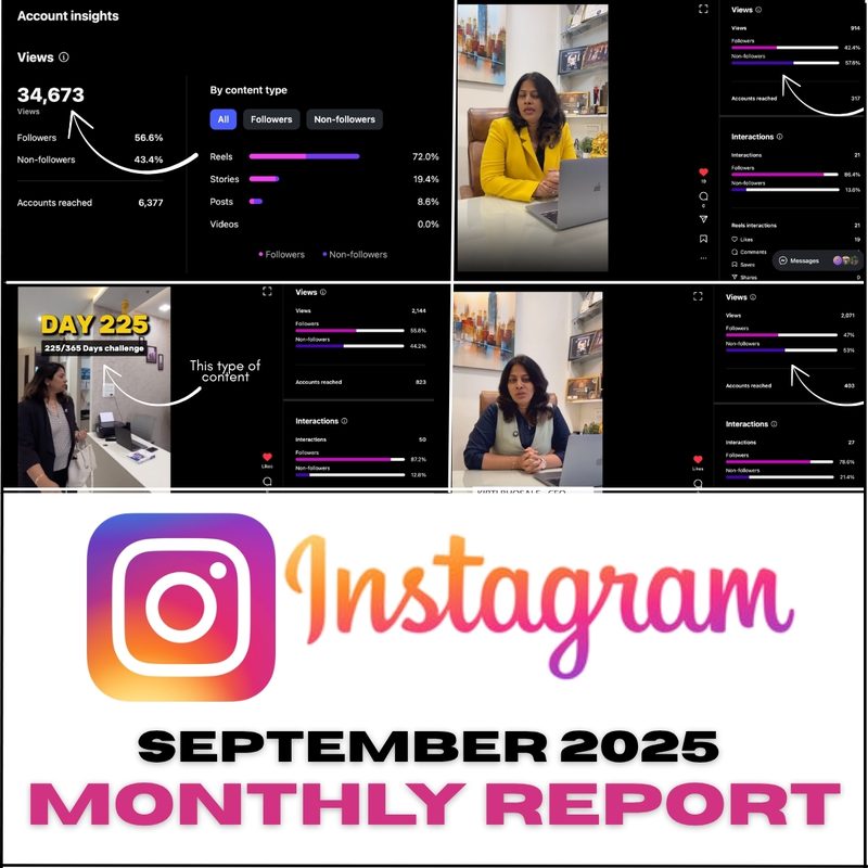 Instagram analytics — Kirti Bhosale